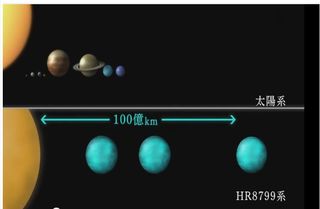 太陽系外惑星