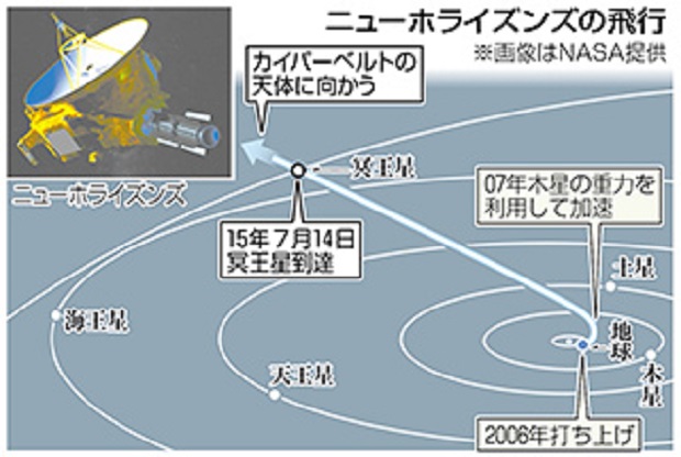 冥王星画像4